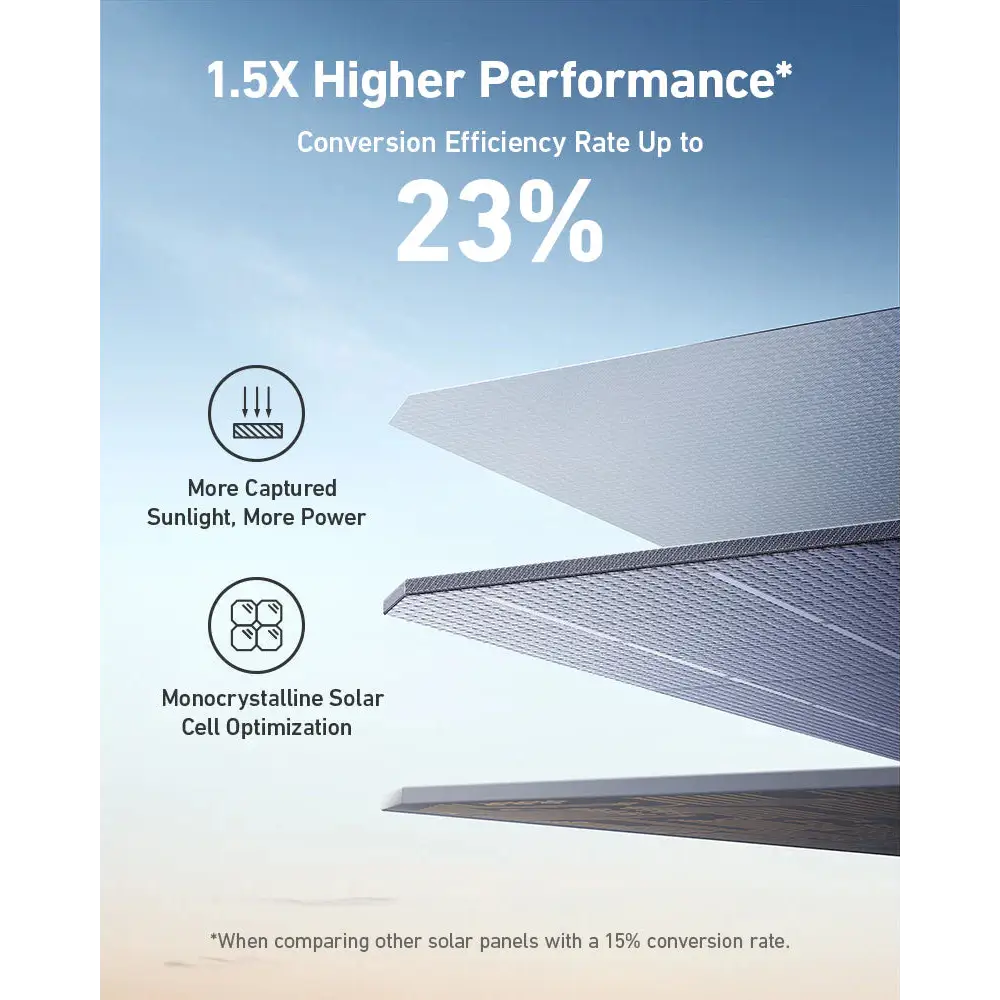 Anker SOLIX Foldable 400W Solar Panel with 23% Efficiency